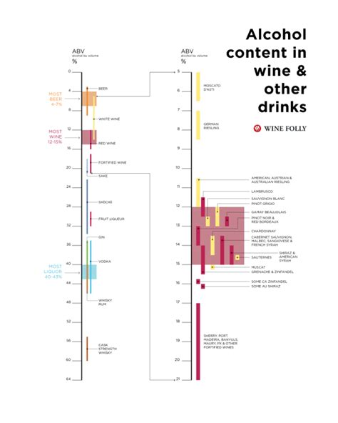 wine bottle testing|wine alcohol content testing.